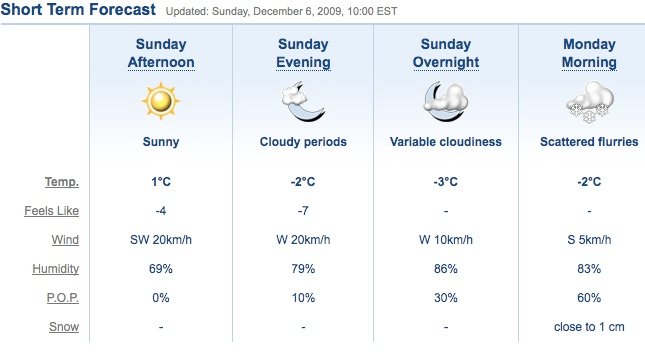 Fonte Weather Networks